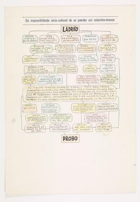 Da impossibilidade sócio-cultural de se prender um colarinho-branco
