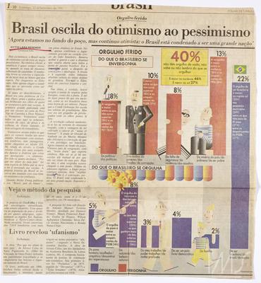 Brasil oscila do otimismo ao pessimismo