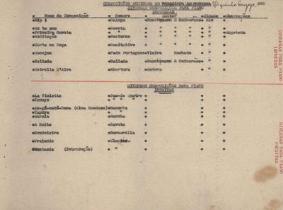 Repertório das composições musicais de Chiquinha Gonzaga