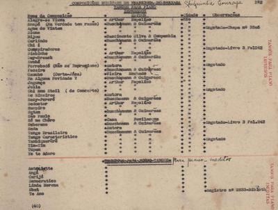 Repertório das composições musicais de Chiquinha Gonzaga