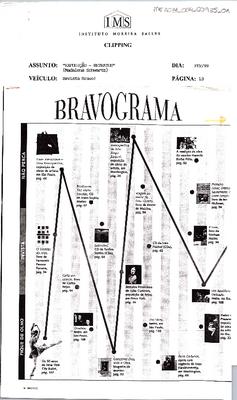 Bravograma