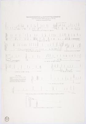 (Perfis de montanhas e nivelamentos de rios)