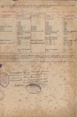 Contrato para locação de peças