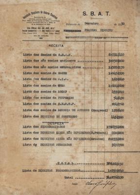 Balancete de caixa - dezembro de 1930
