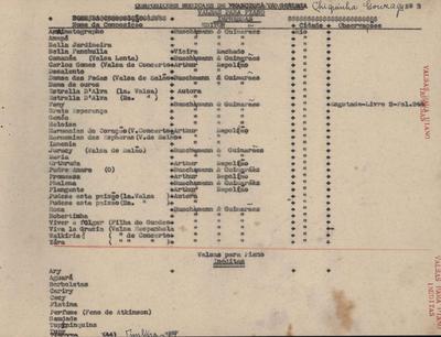 Repertório das composições musicais de Chiquinha Gonzaga