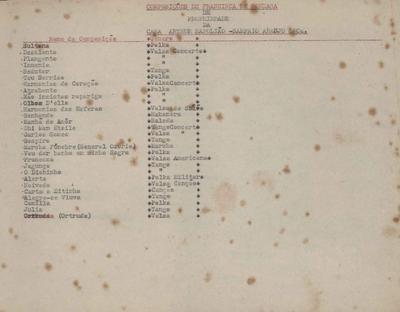 Repertório das composições musicais de Chiquinha Gonzaga