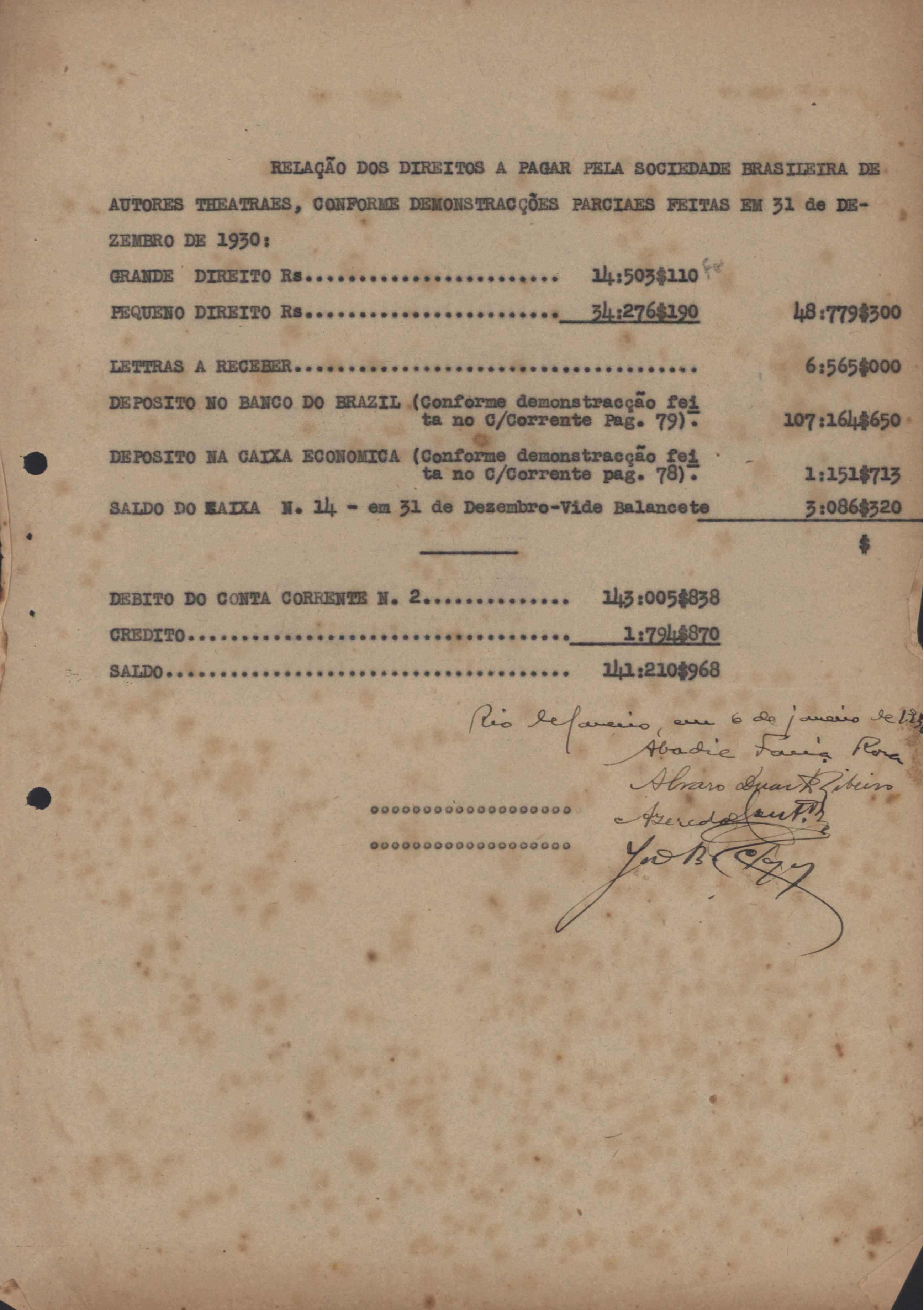 Relação dos direitos a pagar pela Sociedade Brasileira de Autores Teatrais em 31 de dezembro de 1930