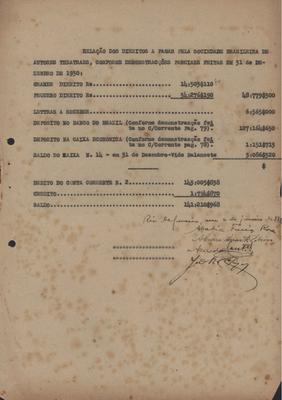 Relação dos direitos a pagar pela Sociedade Brasileira de Autores Teatrais em 31 de dezembro de 1930
